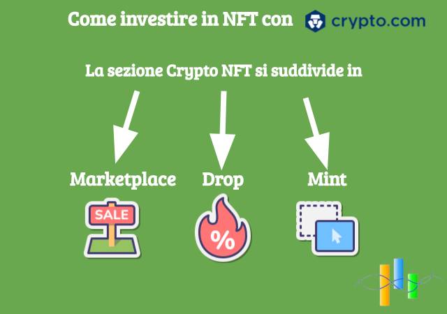 La suddivisione della sezione Crypto.com NFT