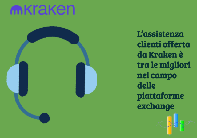 L'assistenza clienti di Kraken è sempre attiva per rispondere a qualsiasi dubbio o problema incontrato sulla piattaforma