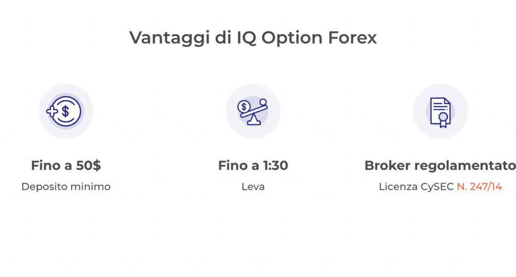 IQ Option mercato FOrex