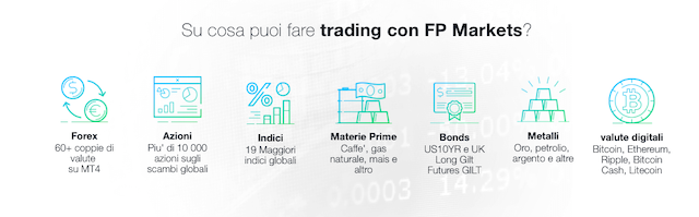 Mercati FP Markets