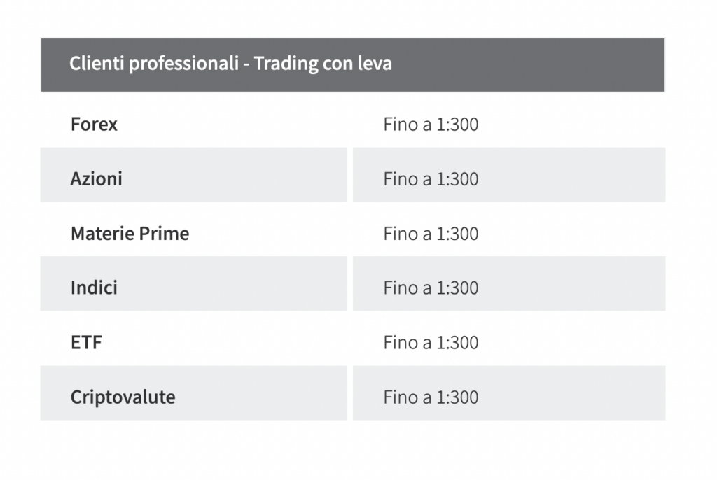 Trade.com: leva finanziaria per clienti professionali