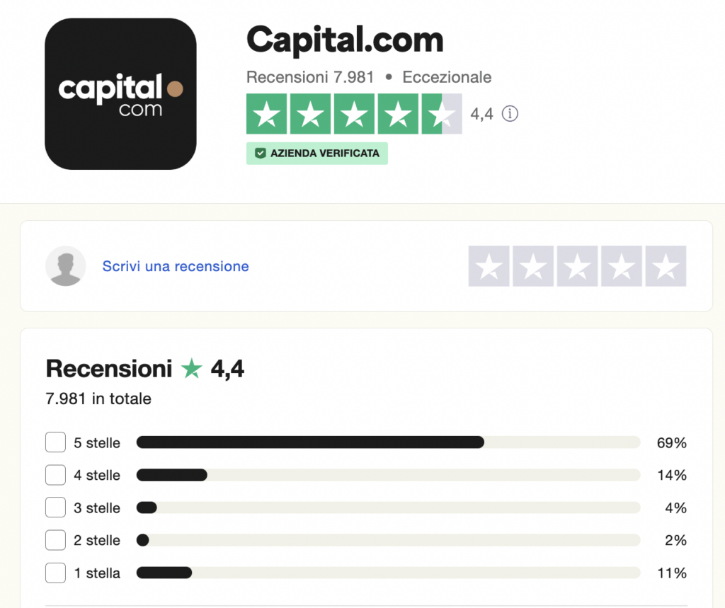 Recensioni Capital.com su TrustPilot