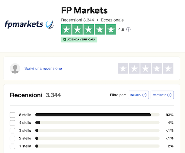 FP Markets recensioni ed opinioni
