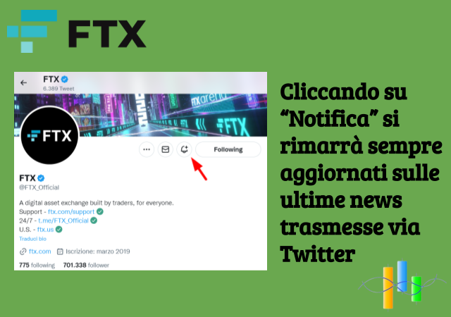 Attivar le notifiche alla pagina ufficiale Twitter di FTX aiuta a rimanere sempre aggiornati sul mondo crypto