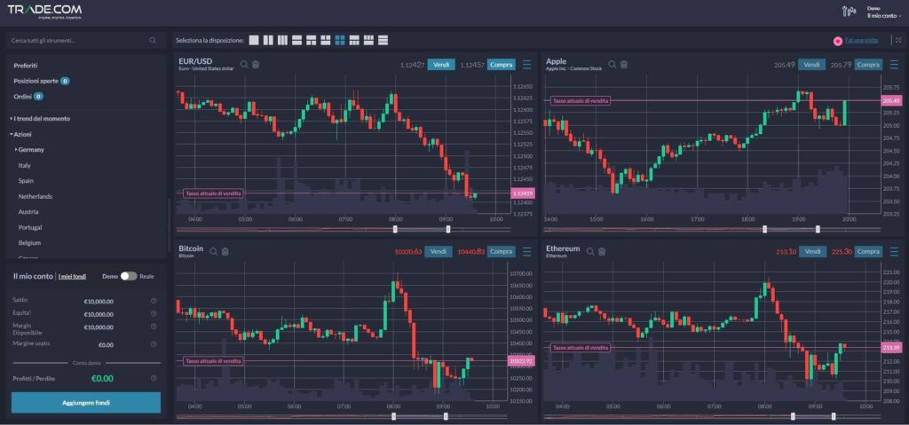 piattaforma di trading Trade.com